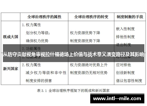 从防守贡献视角审视拉什福德场上价值与战术意义演变路径及其影响 从防守贡献视角审视拉什福德场上价值与战术意义演变路径及其影响