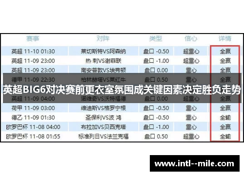 英超BIG6对决赛前更衣室氛围成关键因素决定胜负走势 英超BIG6对决赛前更衣室氛围成关键因素决定胜负走势