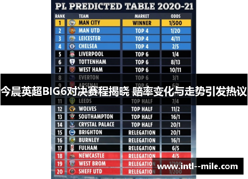 今晨英超BIG6对决赛程揭晓 赔率变化与走势引发热议 今晨英超BIG6对决赛程揭晓 赔率变化与走势引发热议