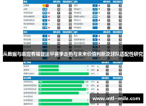 从数据与表现看福登法甲赛季走势与未来价值判断及球队适配性研究 从数据与表现看福登法甲赛季走势与未来价值判断及球队适配性研究