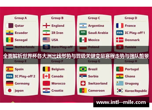 全面解析世界杯各大洲出线形势与晋级关键变量赛程走势与强队前景 全面解析世界杯各大洲出线形势与晋级关键变量赛程走势与强队前景
