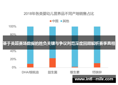基于英超赛场数据的胜负关键与争议判罚深度回顾解析赛季真相