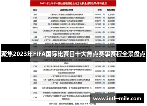 聚焦2023年FIFA国际比赛日十大焦点赛事赛程全景盘点