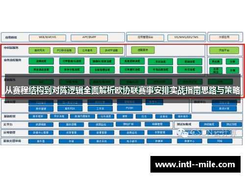 从赛程结构到对阵逻辑全面解析欧协联赛事安排实战指南思路与策略