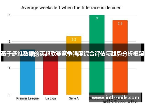 基于多维数据的英超联赛竞争强度综合评估与趋势分析框架 基于多维数据的英超联赛竞争强度综合评估与趋势分析框架